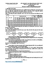 Đề khảo sát chuyên môn giáo viên THCS học kỳ II môn Hóa học - Năm học 2012-2013 - Phòng GD & ĐT Phúc Yên (Có đáp án)